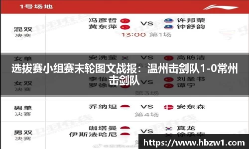 选拔赛小组赛末轮图文战报：温州击剑队1-0常州击剑队